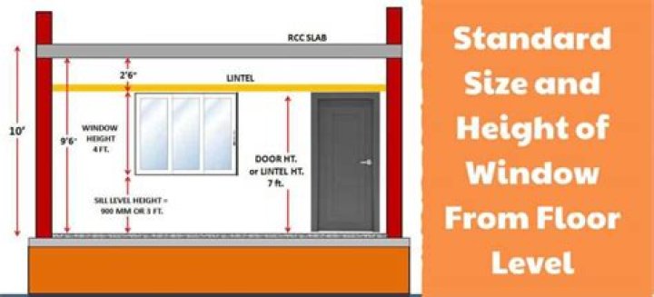 What is the standard height of window from the floor?