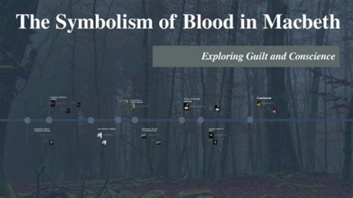 What is the symbolism of blood in Macbeth?