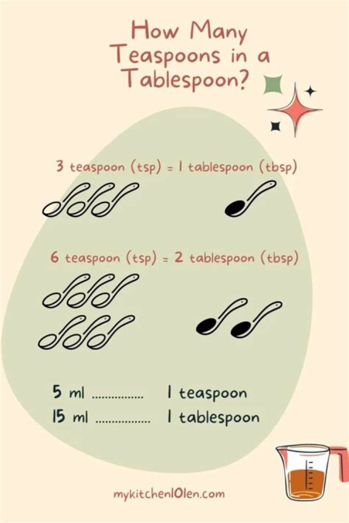 What is the teaspoon?