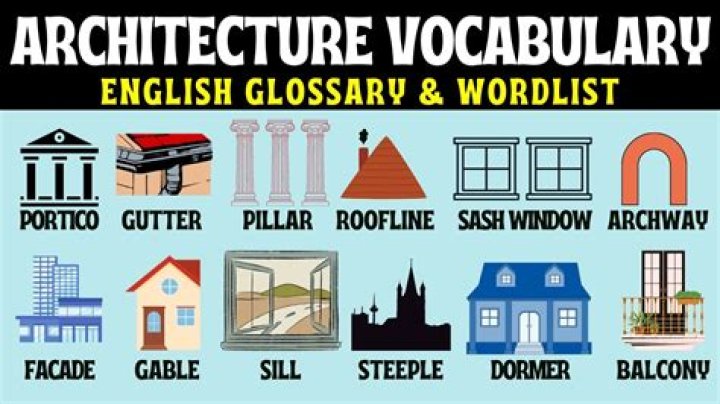 What is the vocabulary building?