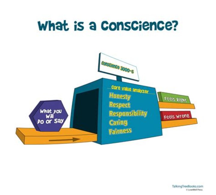 What is your conscience? | ContextResponse.com