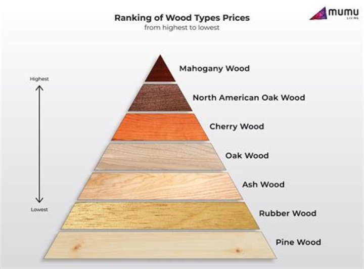 What kind of wood is used in lumberjack competition?