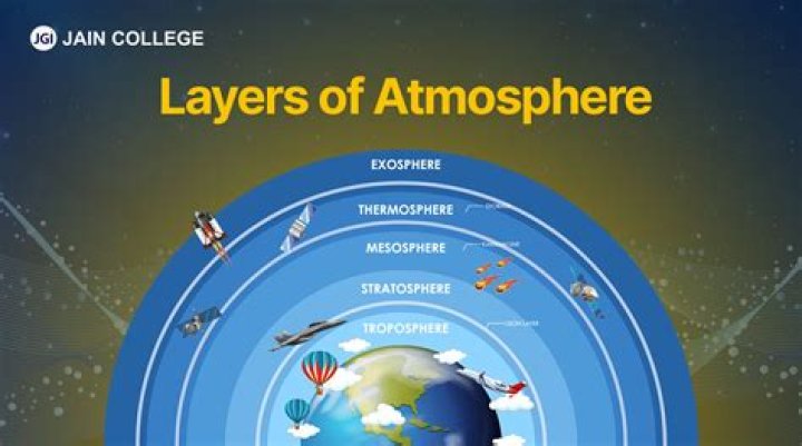 What layer of the Earth's atmosphere has a very thin atmosphere but can also become very hot?