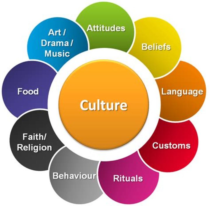 What makes culture a culture?