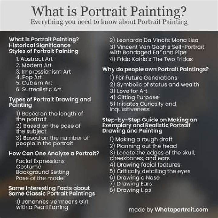 What qualifies as a portrait?