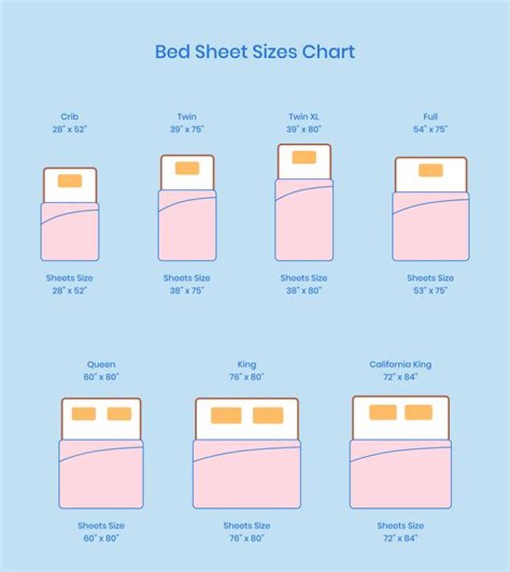 What size do fitted sheets come in?
