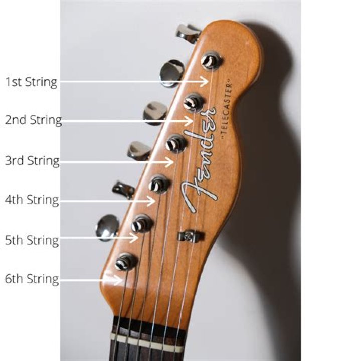 What strings are on an electric guitar?