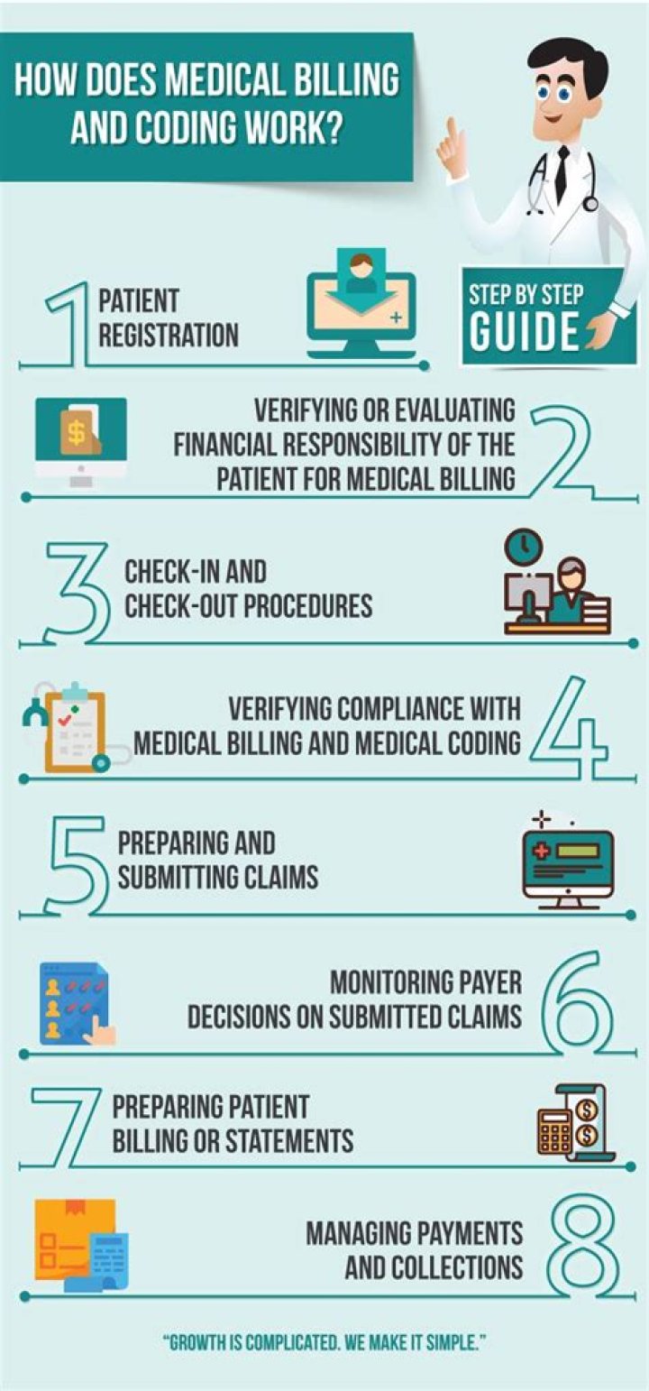 What test do you take for medical billing and coding?