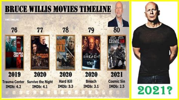 What was Bruce Willis first TV show?
