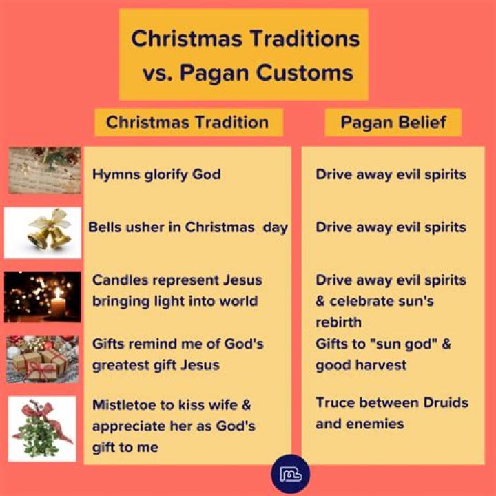 What was the pagan Christmas called?