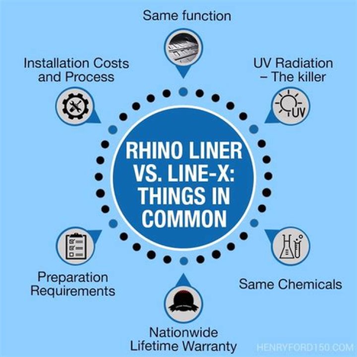 Whats better Rhino liner or Linex?