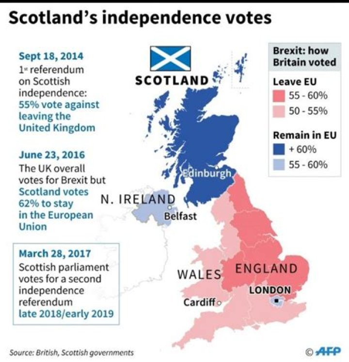 When did Scotland lose its independence?
