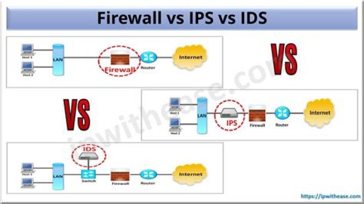 Where do I put IPS?