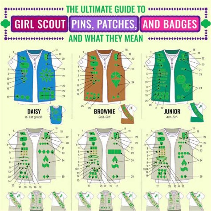 Where does the Girl Scout Bridging patch go?