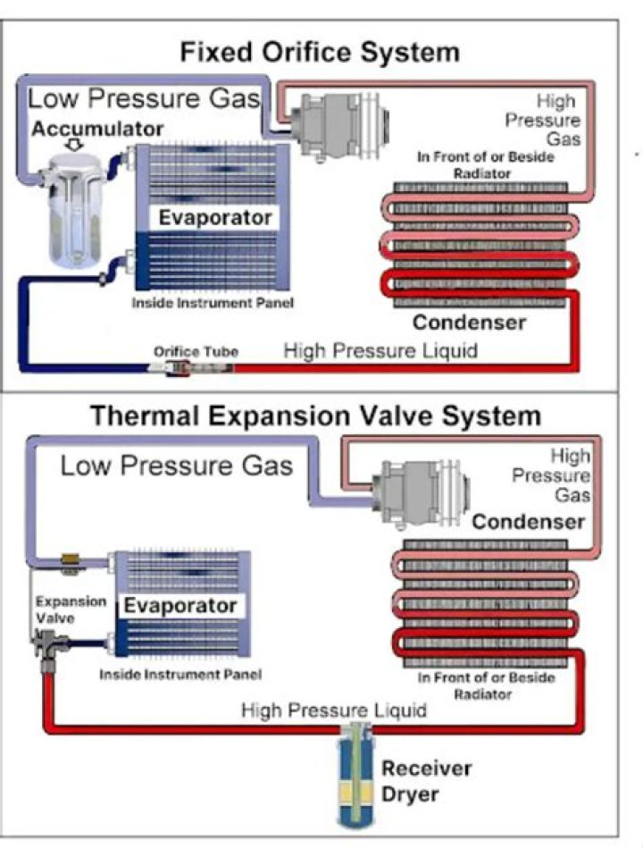 Where is the AC orifice?