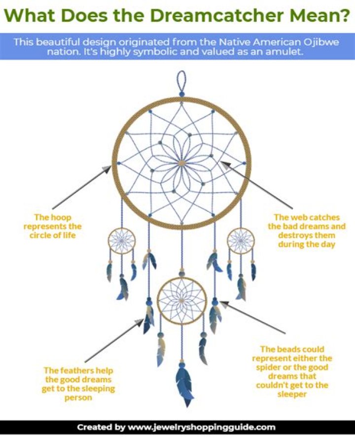 Where should you put a dreamcatcher?