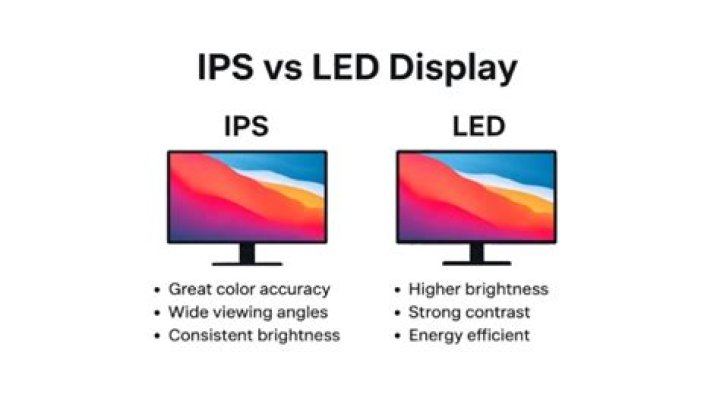 Which display is better for eyes IPS LCD or Amoled?