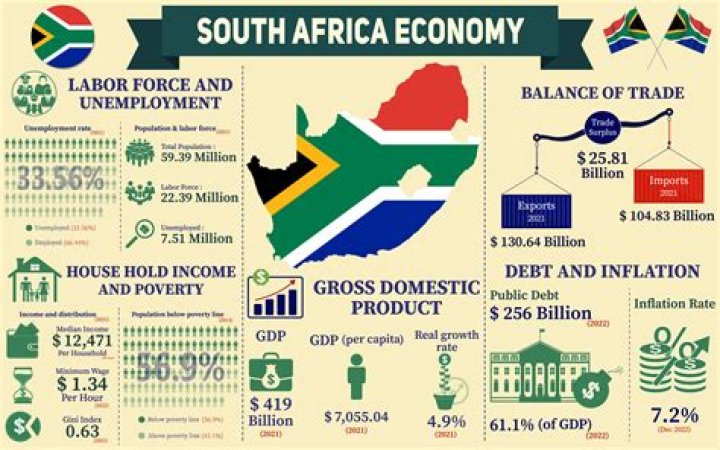 Which economic system is used in South Africa?