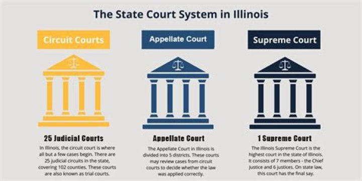 Which explains a difference between an original case and appellate case that the Supreme Court hears quizlet?