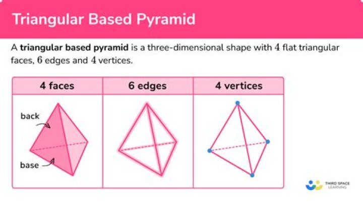 Which figure is made with all triangular faces?