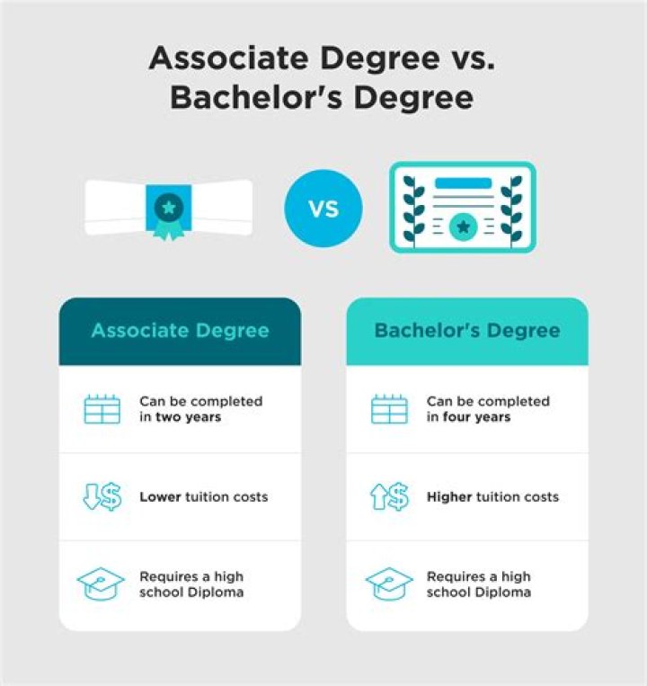Which is better an AA or AS degree?