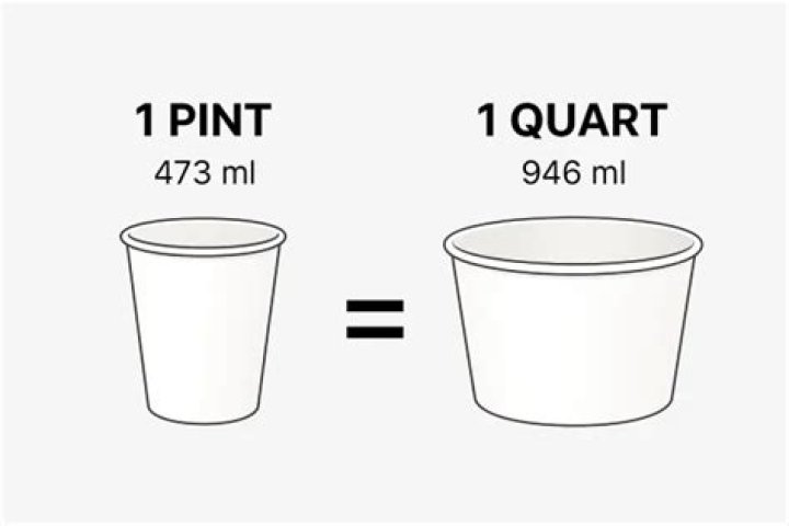 Which is greater a cup or a pint?
