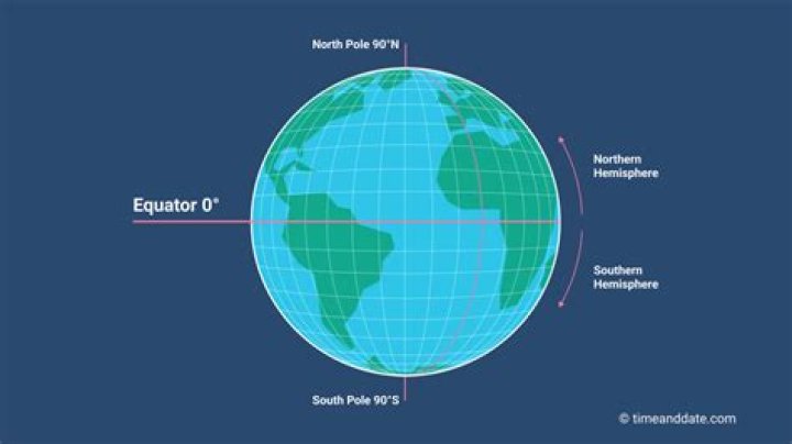 Which is used to measure distances in degrees from the prime meridian?