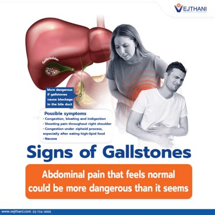 Which of the following is a clinical symptom of gallbladder inflammation or gallstones?