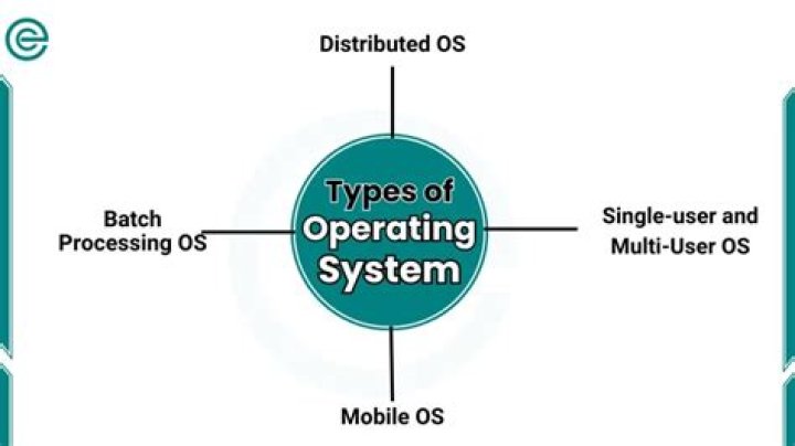 Which of the following is the definition of an operating system?