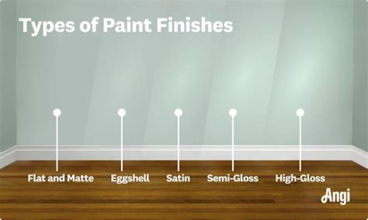 Which paint finish is best for furniture?