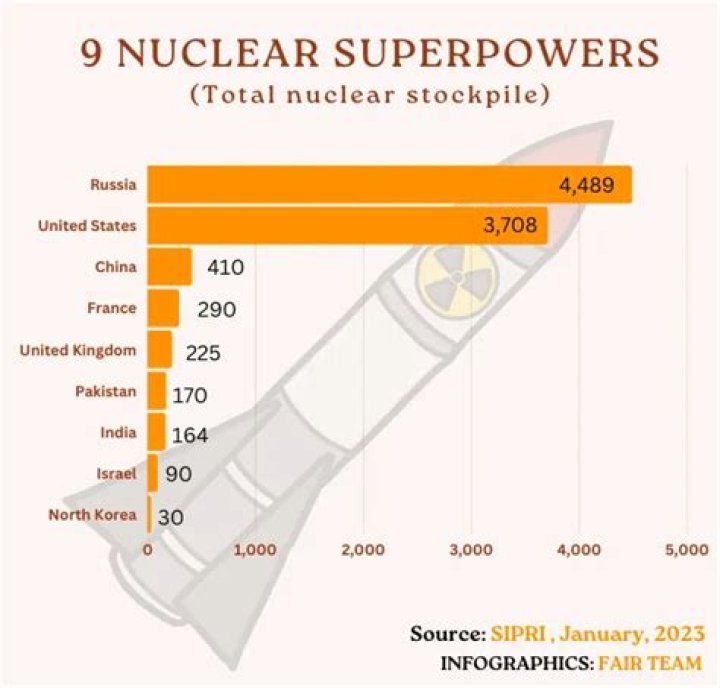 Which sides did the superpowers support?