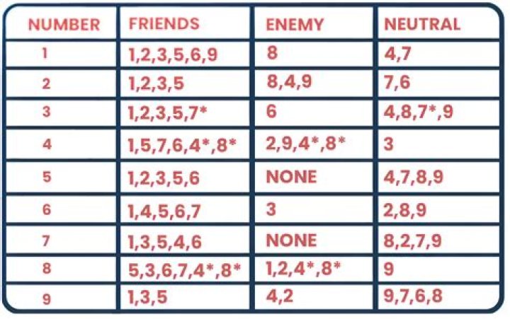 Who are the enemies of the Bandidos?