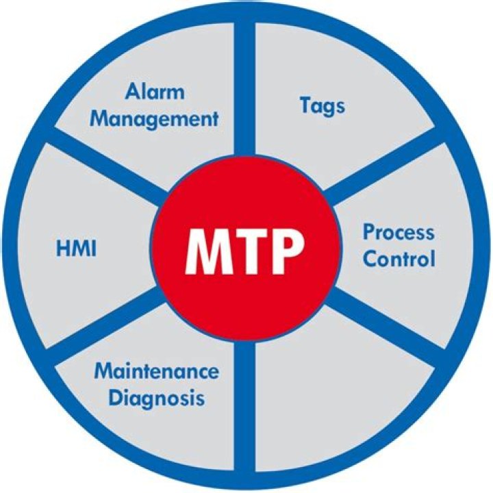 Who can perform MTP in India?