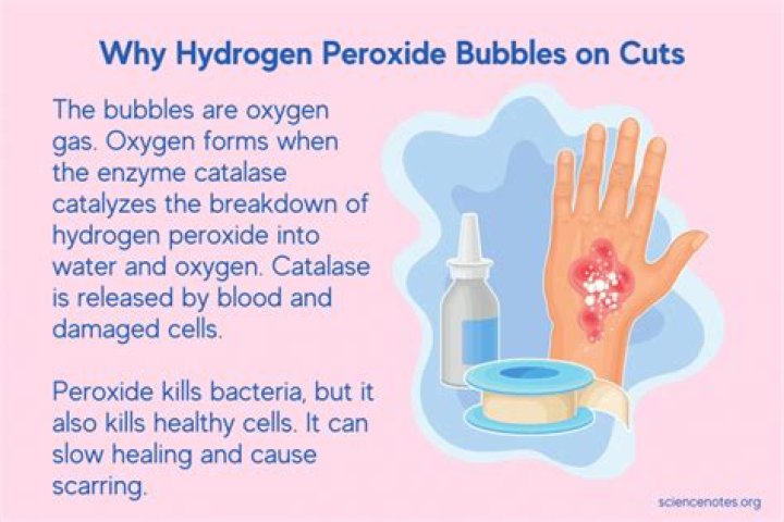 Why hydrogen peroxide is used for dressing of wounds and cuts?