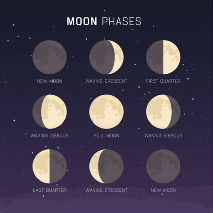 Why moon is half & full?
