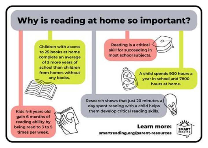 Why should we read book?