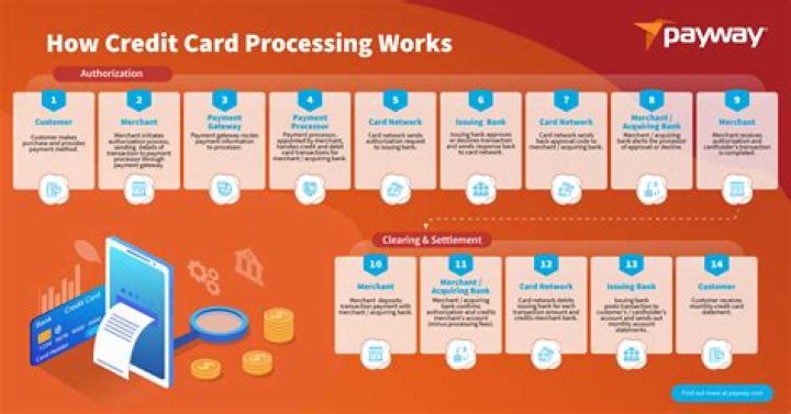 Will my credit card work in Germany?