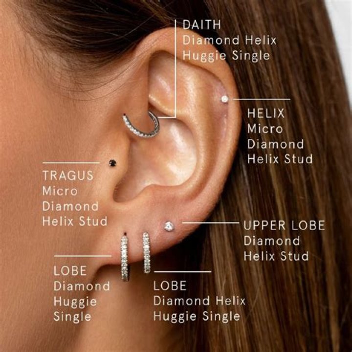 Will my tragus piercing ever heal?